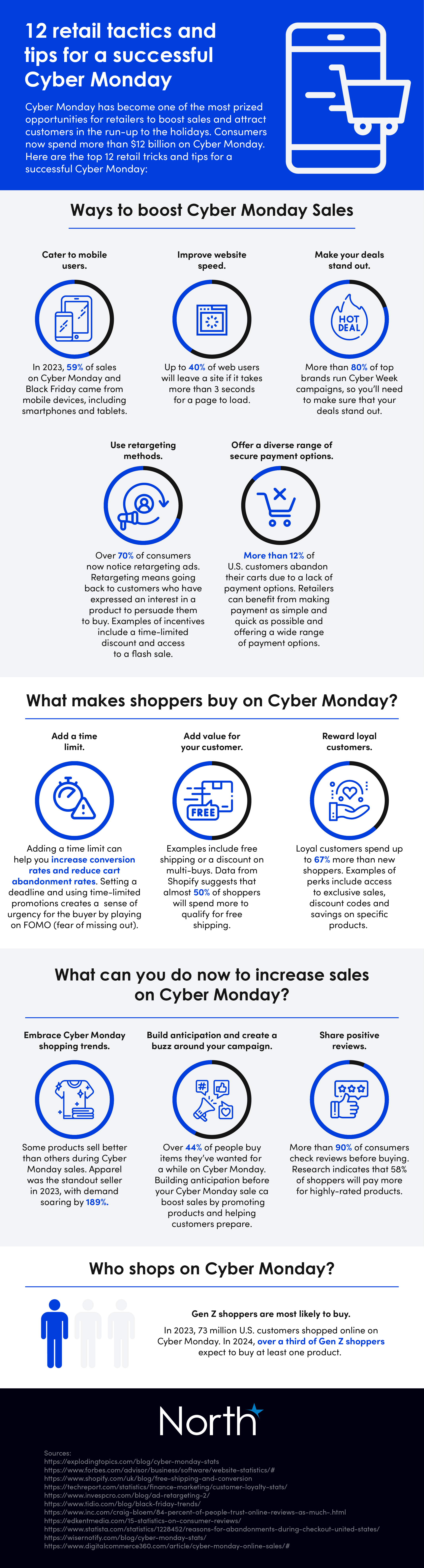 12 retail tactics and tips for a successful Cyber Monday | North